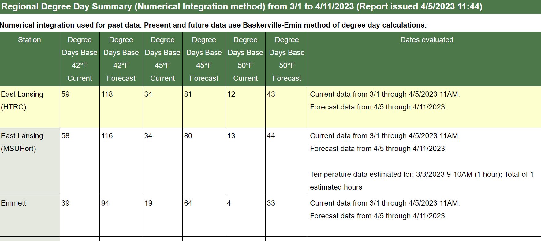 GDD accumulation table from Enviroweather.